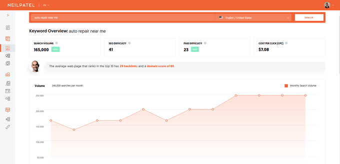 keyword research gmb ubersuggest
