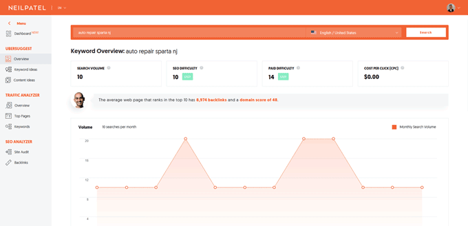keyword research optimize youtube