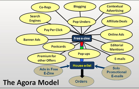 agora-model.png