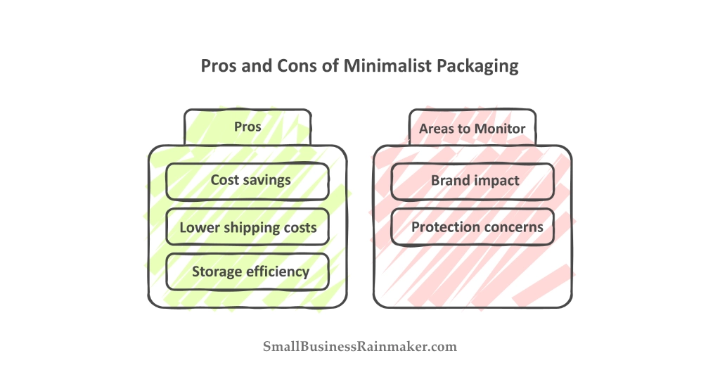 Graphic illustrating the pros and cons of minimalist packaging
