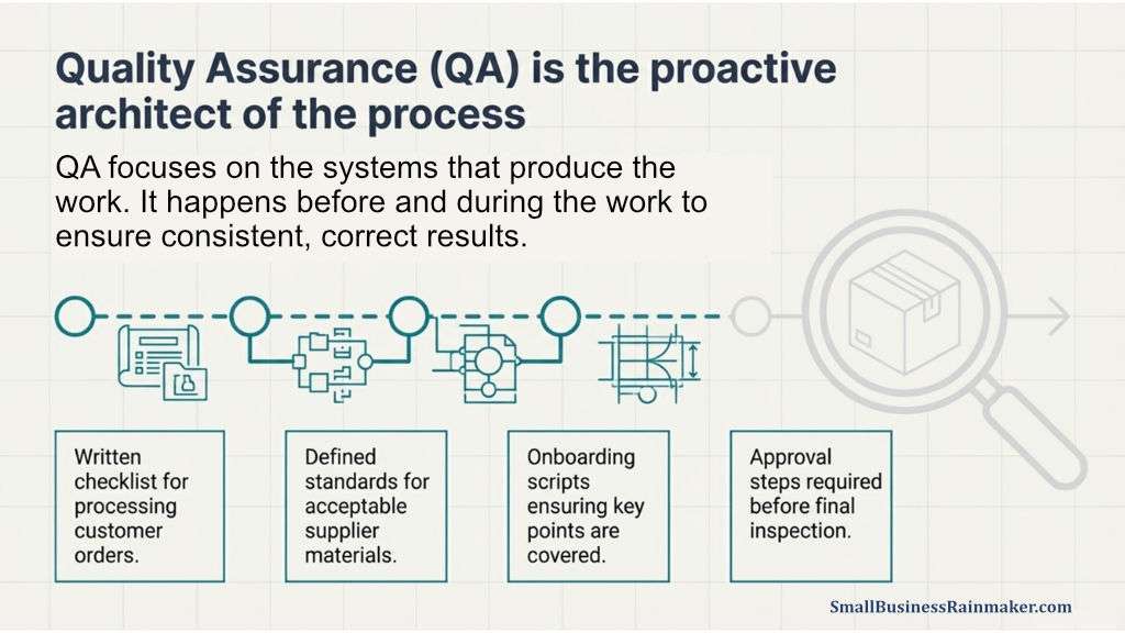 Graphic illustration of QA definition and examples