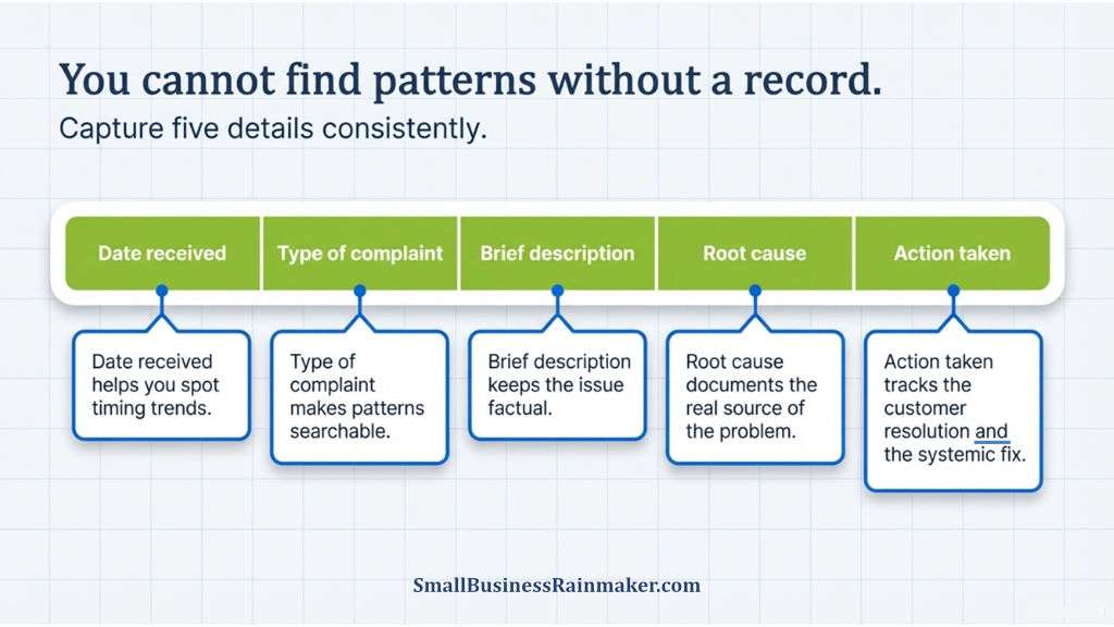 Illustration of elements in a customer complaint log