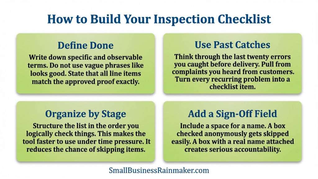 Graphic of how to build an inspection checklist