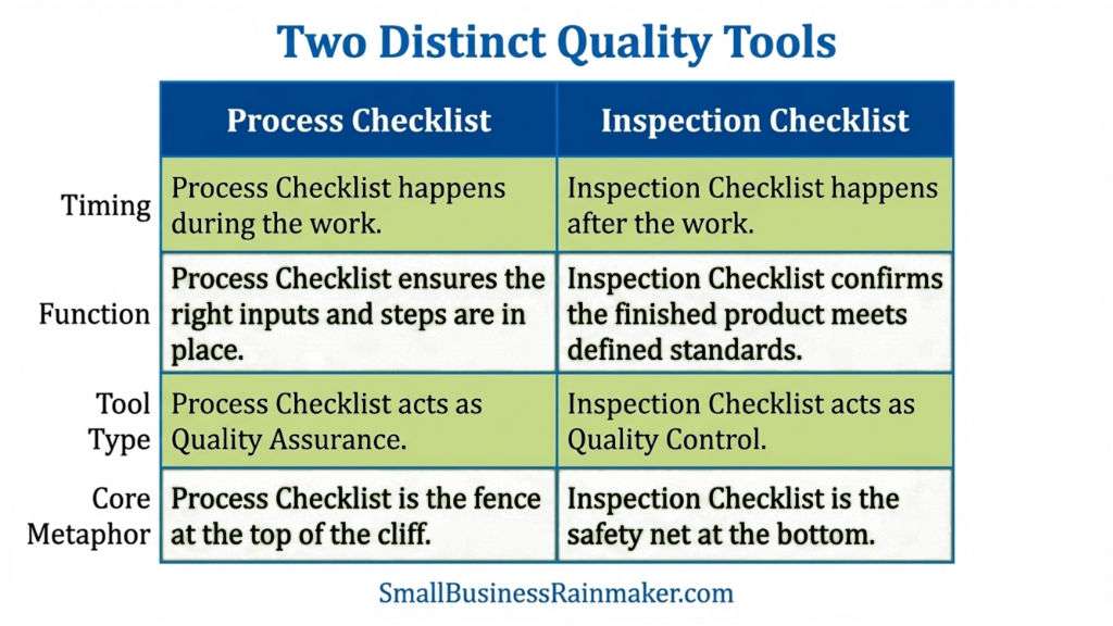 Differences in two types of quality checklists